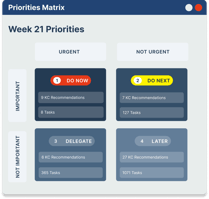 63dad1a125682071cdb41419_PrioritiesMatrix-1