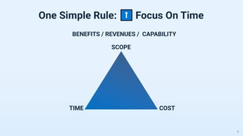 The iron triangle of project performance