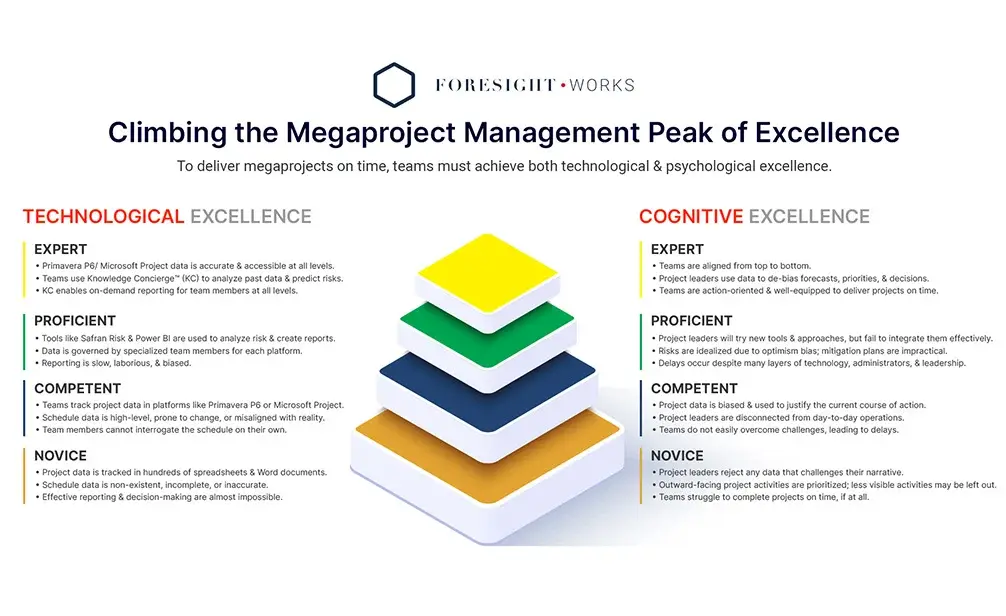 Climbing the megaproject management peak