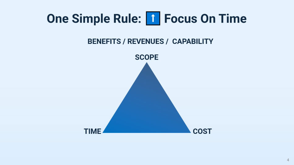 The iron triangle of project performance