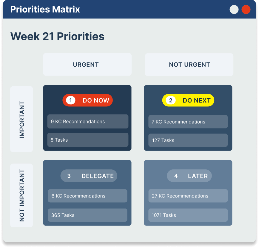 Priorities Matrix