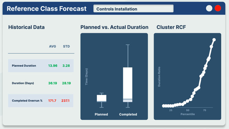 Ref Class Forecast